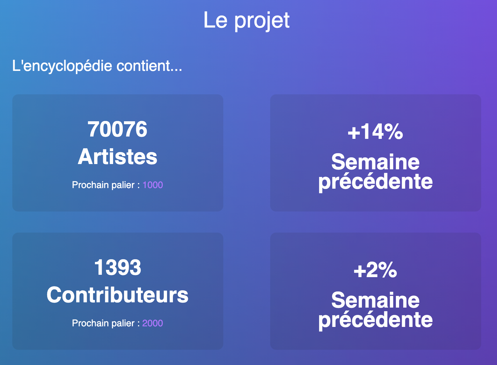 Comment FestView mesure et optimise son Product / Market Fit grâce au framework PMF engine