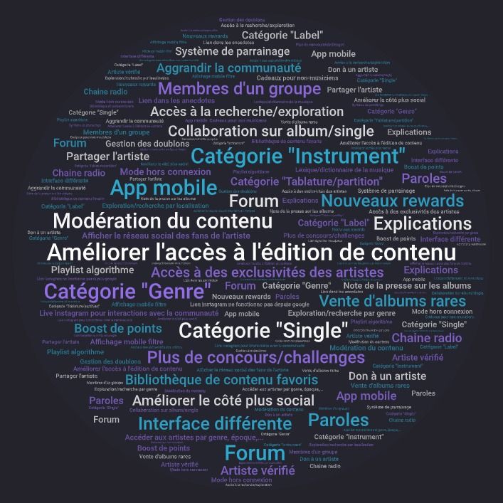 Comment FestView mesure et optimise son Product / Market Fit grâce au framework PMF engine